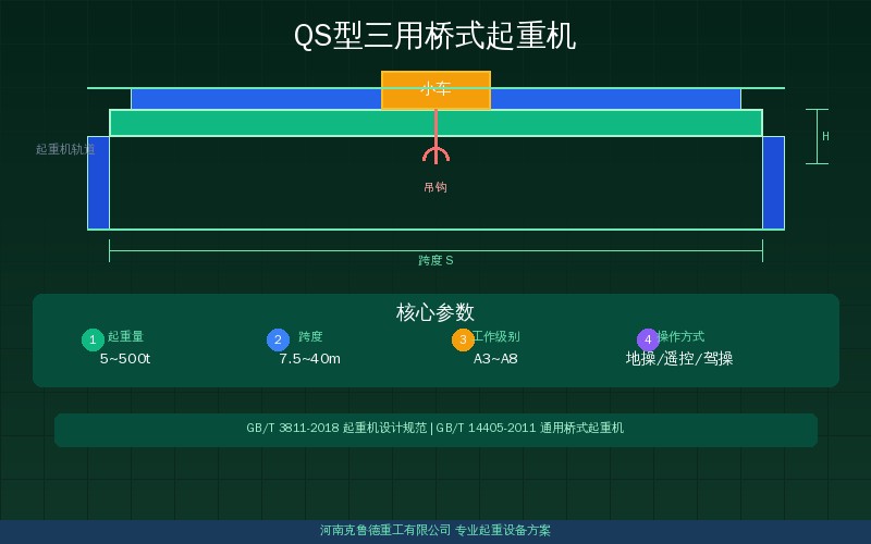 QS型三用桥式起重机