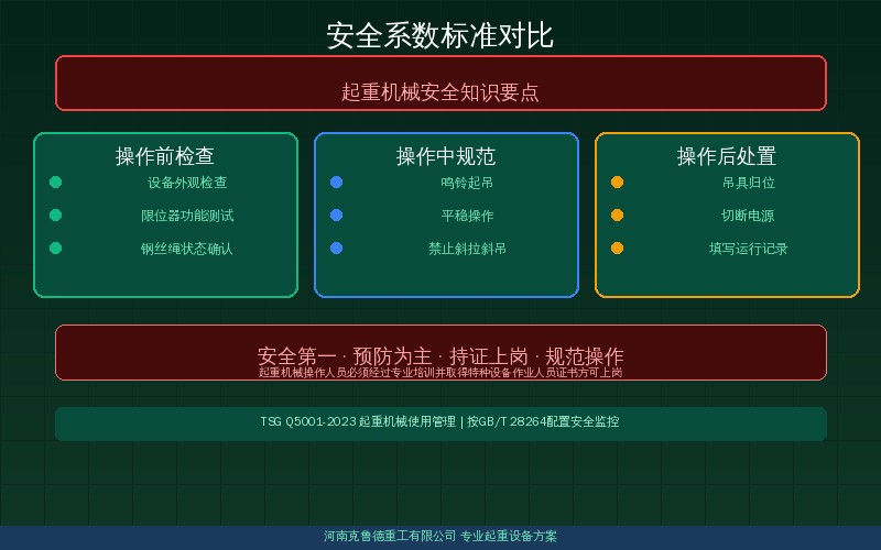 安全系数标准对比-多国起重机标准差异