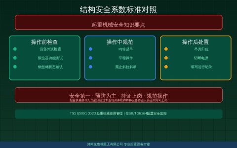 起重机结构安全系数标准对照——GB/T 3811与EN 13001与ISO 8686设计规范差异速查