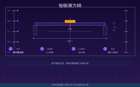 起重机械智能测力销技术加速应用——轴销式称重传感器载荷监测速查