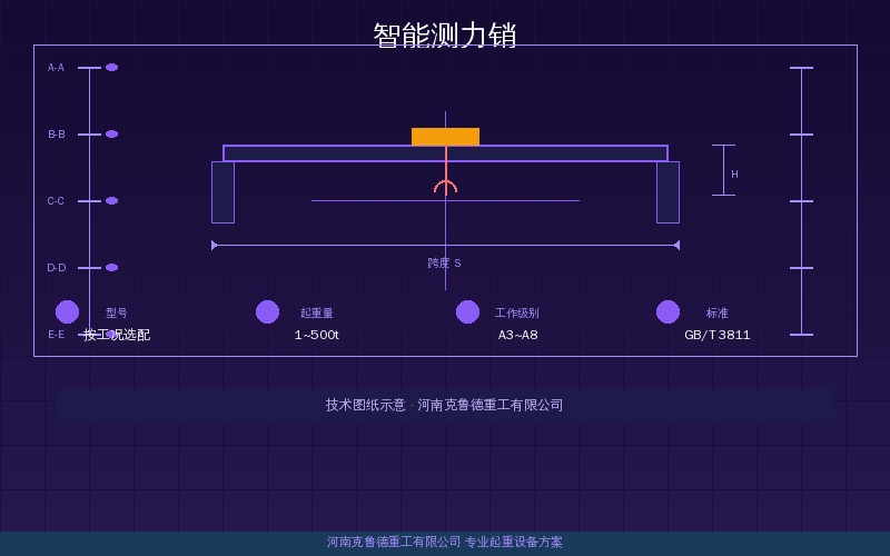 起重机械智能测力销轴销式称重传感器