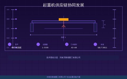 2026年起重机制造业供应链韧性与协同发展速查——原材料到整机交付链条观察
