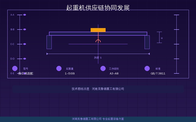 2026年起重机制造业供应链韧性与协同发展速查——原材料到整机交付链条观察