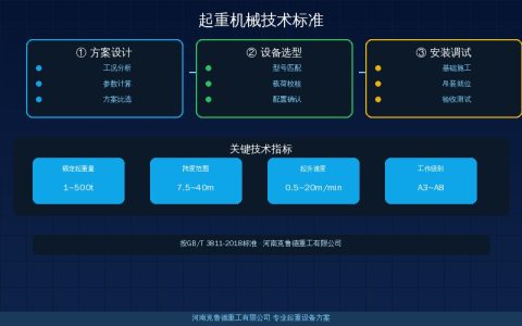 起重机械技术标准加速趋同——GB/T 3811与ISO EN标准体系怎么对接？出口合规路径速查