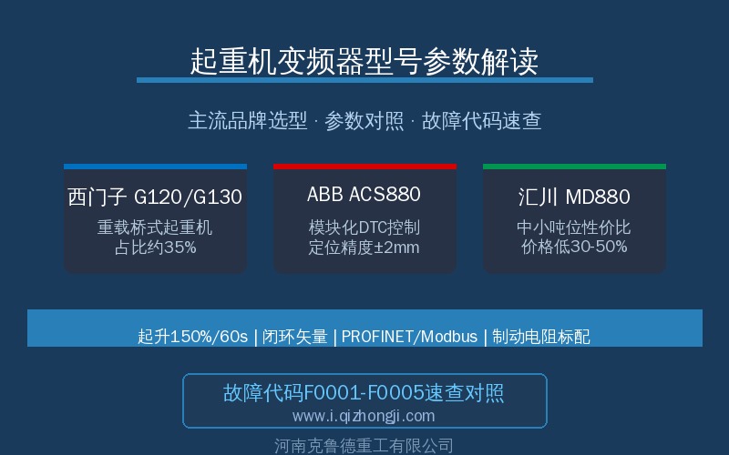 起重机变频器型号参数解读