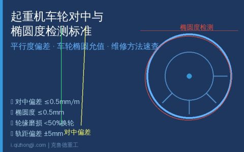 起重机车轮对中与椭圆度检测标准——平行度偏差车轮椭圆允值维修速查