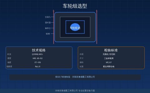 车轮组选型怎么选？主动轮从动轮踏面型式直径材质匹配速查