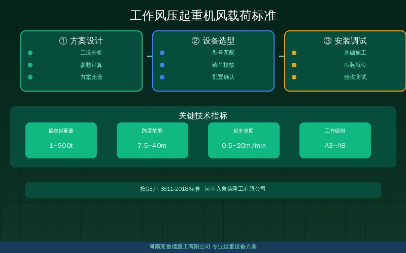 起重机工作风压与非工作风压标准——GB/T 3811风载荷计算与抗风设计参数速查