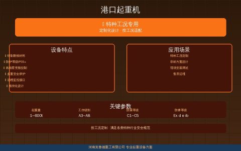港口起重机选型对比：门座式岸桥造船门机三大机型参数速查