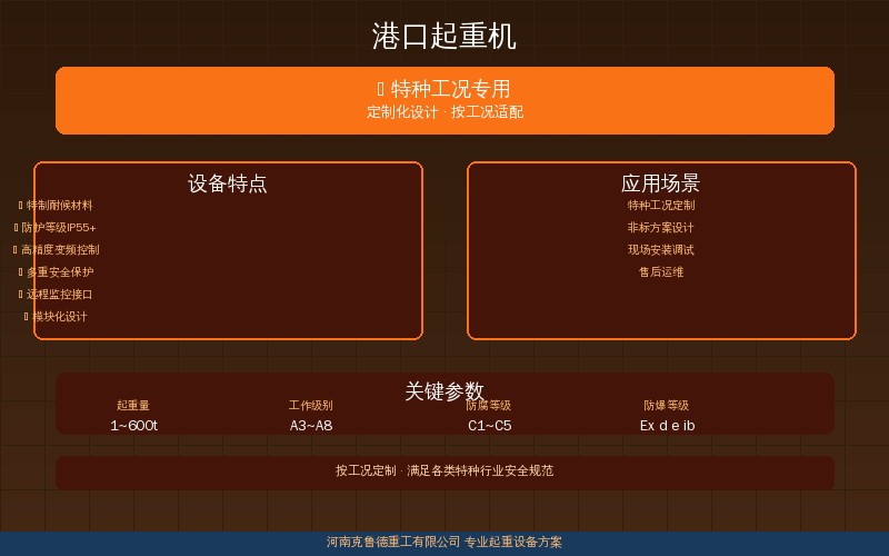 港口码头起重机选型对比:门座式岸桥造船门机三大机型