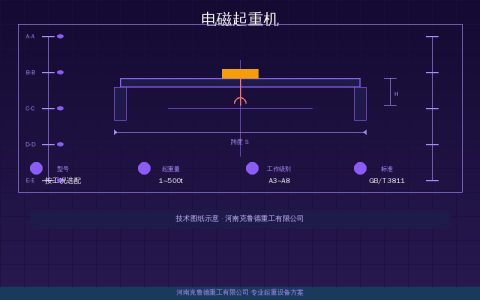 电磁起重机QQ型型号参数解读：MW系列电磁铁规格与选型对照