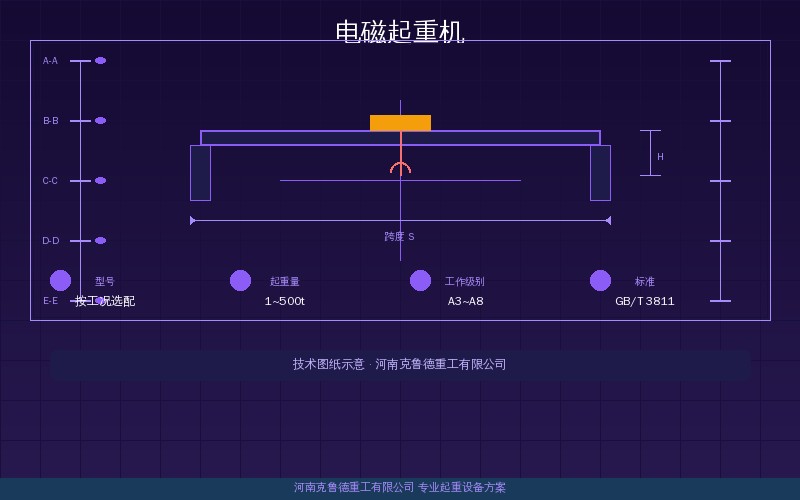 电磁起重机QQ型型号参数解读:桥式结构配电磁吸盘系统示意图