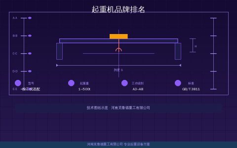 2026年国内十大起重机品牌排名：桥式门式塔式上市公司产能与市场分析