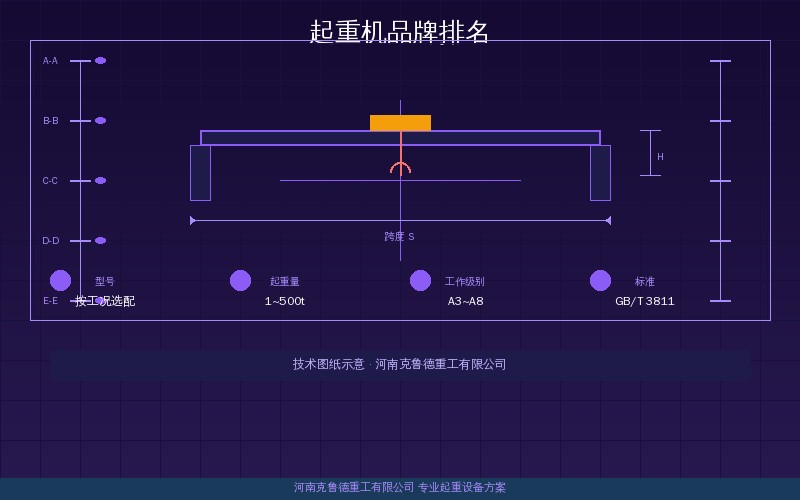 2026年国内十大起重机品牌排名桥式门式塔式上市公司对比