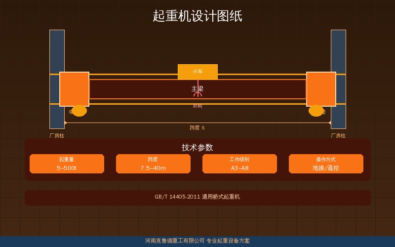 桥式起重机设计图纸入门：结构图总装图零件图识图要点