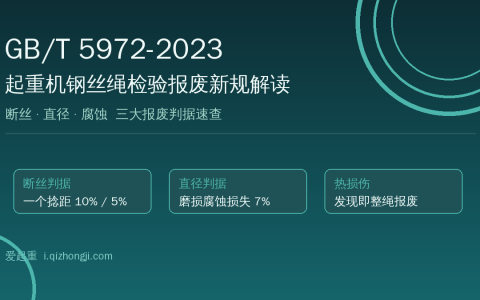 GB/T 5972-2023起重机钢丝绳检验报废新规解读——断丝直径腐蚀判据变化速查