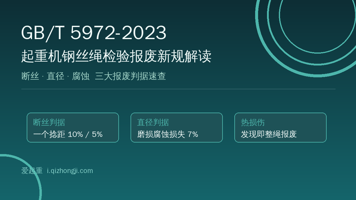 GB/T 5972-2023起重机钢丝绳检验报废判据速查示意图