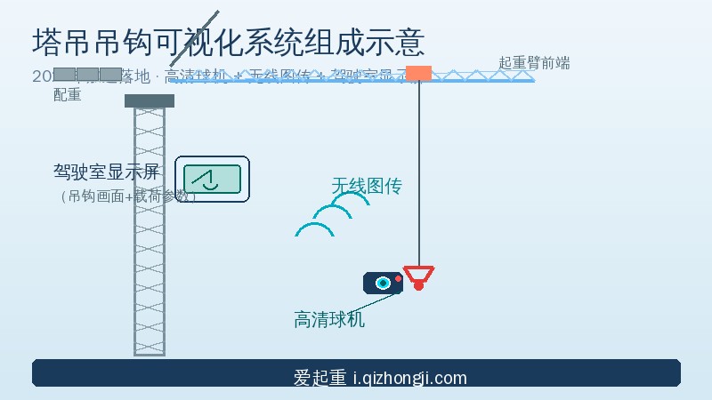 2026年塔吊吊钩可视化系统组成与安装位置示意