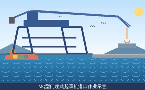 MQ型门座式起重机GB/T 17495标准要点解读——四连杆臂架起重量与幅度系列