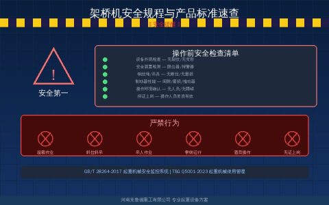 架桥机安全规程与产品标准速查：GB/T 26418与26419关键条款解读