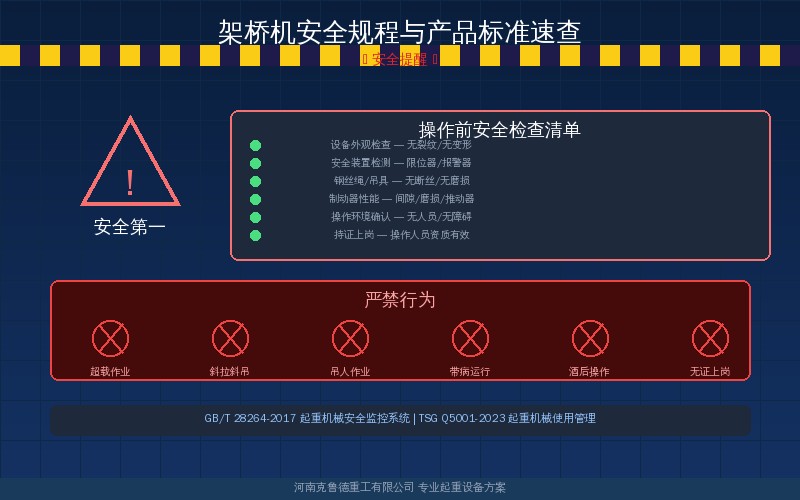 架桥机安全规程与技术条件标准要点与JQ系列型号参数配图
