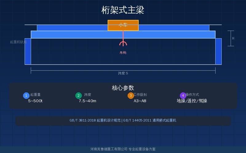 桁架式主梁四种结构形式对照示意图