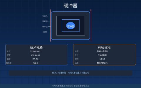 起重机缓冲器怎么检验？弹簧聚氨酯液压三类失效判定与更换速查