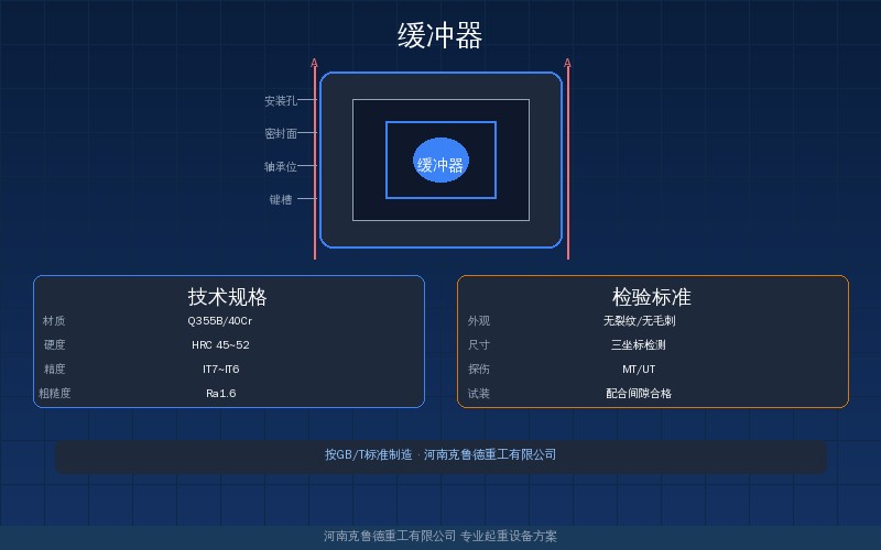 起重机缓冲器检验检测示意图
