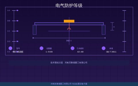 起重机电气防护等级与绝缘等级怎么选？IP54~IP66电机电控配置速查