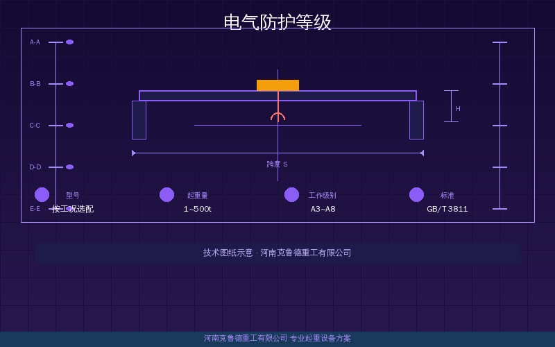 起重机电机电控部件防护等级与绝缘等级选型示意图