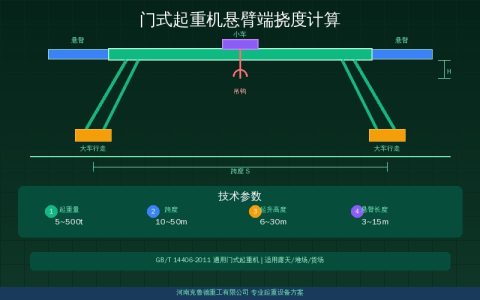 门式起重机悬臂端挠度计算速查：悬臂长度上翘度与许用挠度判定标准