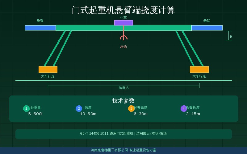 门式起重机悬臂端挠度计算与上翘度设置