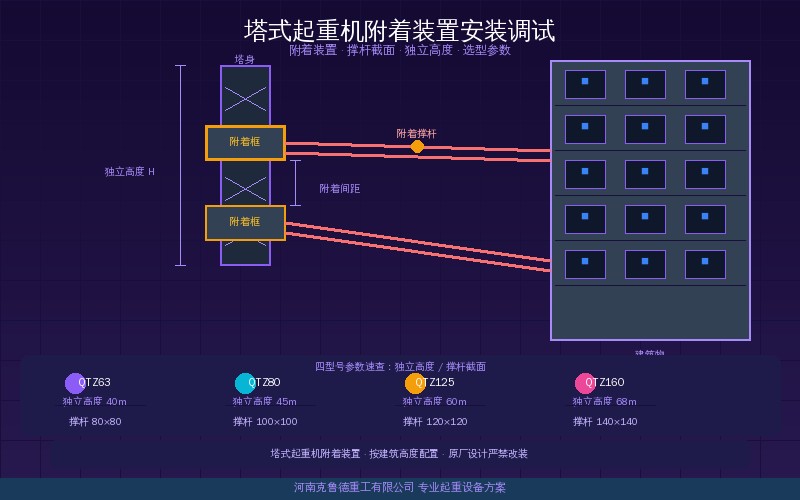 塔式起重机附着装置安装调试示意图——附着框撑杆与建筑物连接结构