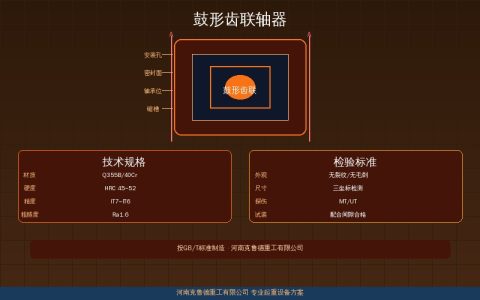 鼓形齿联轴器定修周期速查：齿面磨损齿侧间隙检查与更换标准