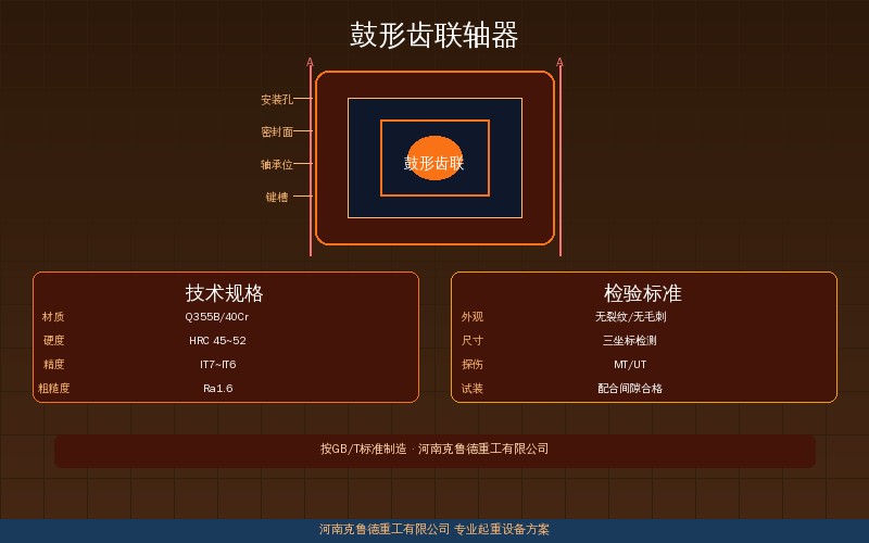 鼓形齿联轴器定修检查齿面磨损与齿侧间隙测量示意图
