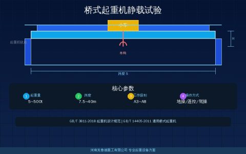 桥式起重机静载试验动载试验怎么做？QD型试重倍数与合格判定速查