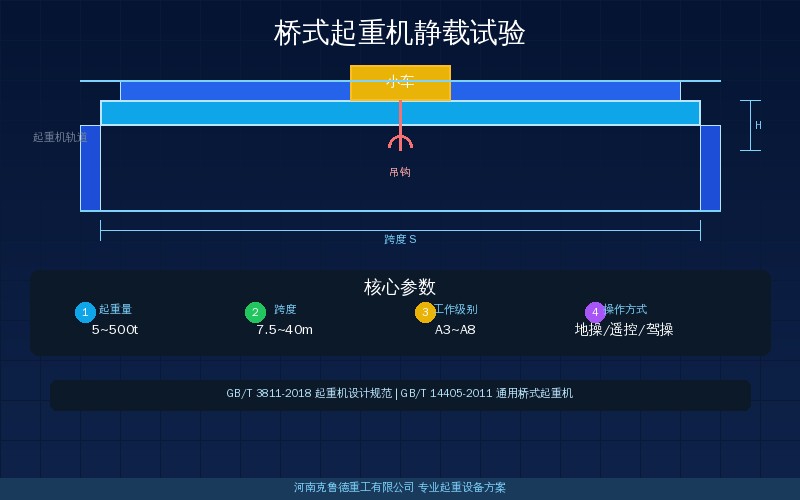 QD型桥式起重机静载试验现场配重与挠度测量示意