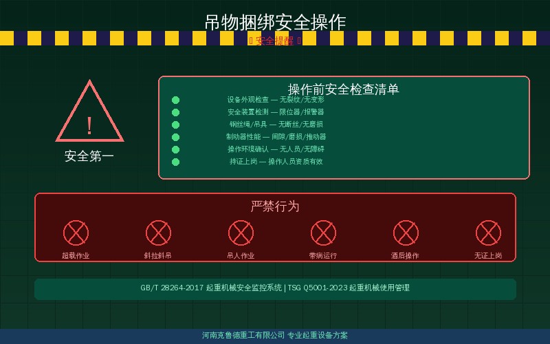 吊物捆绑作业五步安全操作要点示意