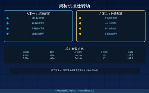 架桥机搬迁转场四步走：拆卸运输安装调试与验收复检全流程要点