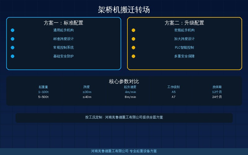 架桥机搬迁转场拆卸运输安装调试与验收复检全流程要点示意图