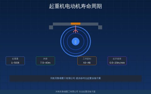 起重机电动机寿命周期速查：设计寿命影响因素延长措施与更换标准