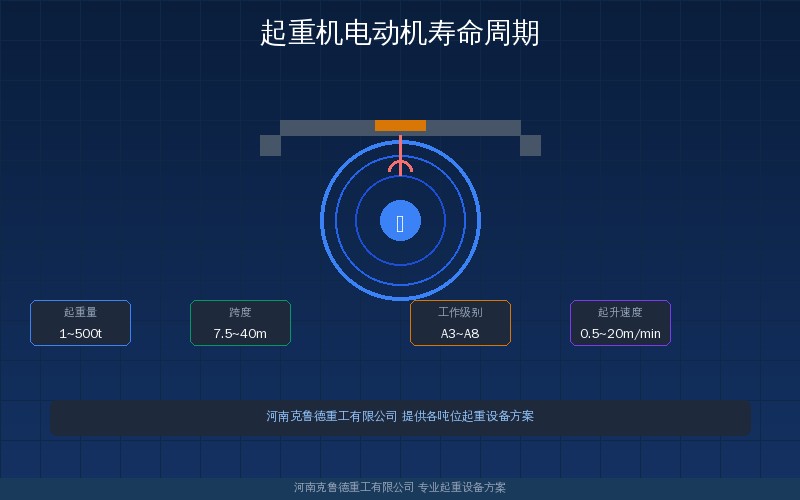 起重机电动机寿命周期速查:设计寿命影响因素延长措施与更换标准