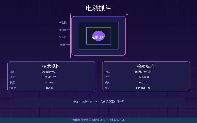 电动抓斗三种驱动方式结构示意