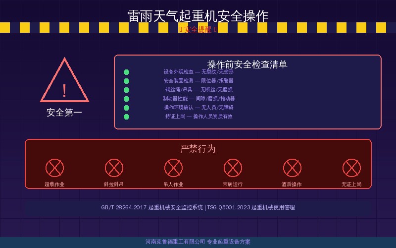 雷雨天气起重机安全操作示意图