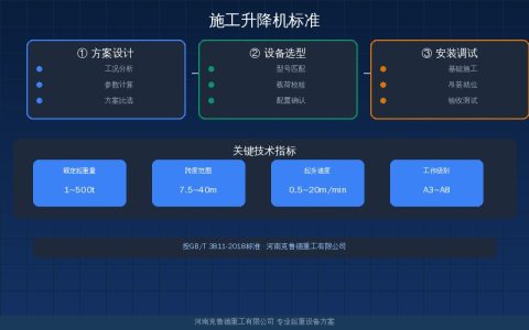 施工升降机标准速查：GB/T 10054型号标记与SC系列安全装置要求