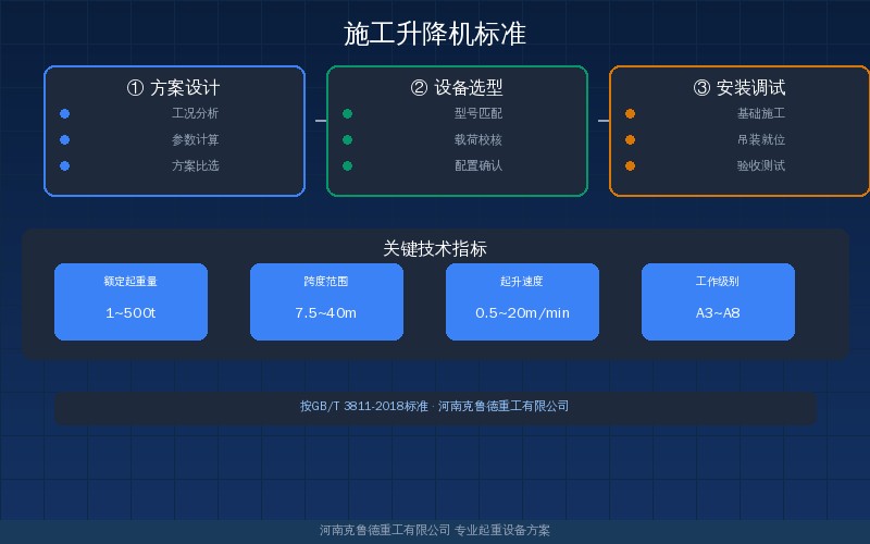 施工升降机标准速查:GB/T 10054型号标记与SC系列安全装置要求