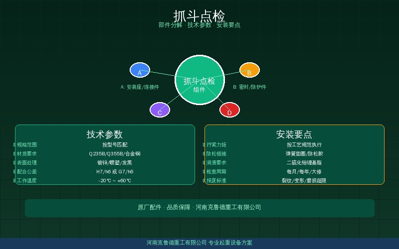 起重机抓斗点检五大部位检查标准示意