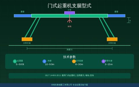门式起重机支腿型式速查：A型L型O型U型C型五类支撑结构适用场景