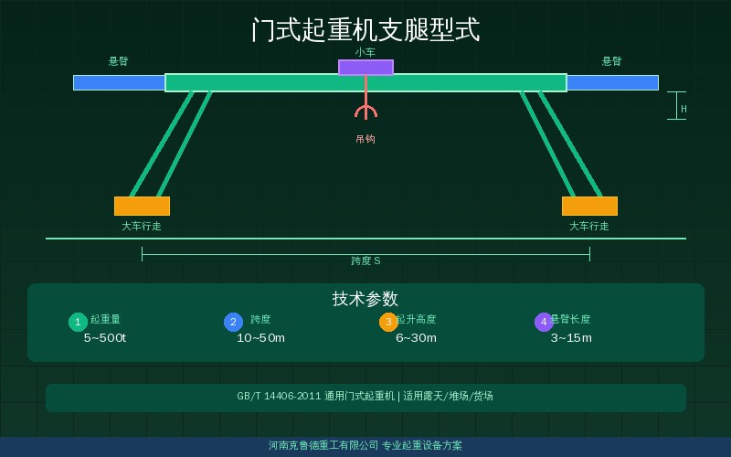 门式起重机支腿型式速查:A型L型O型U型C型五类支撑结构适用场景示意图