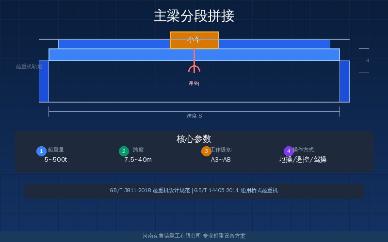 起重机主梁分段拼接焊缝位置与错边允差控制示意图